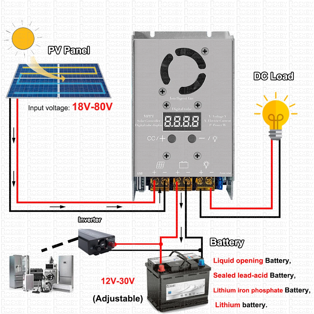MPPT pengontrol tenaga surya S - Drone Solar Charger ulasan dan harga